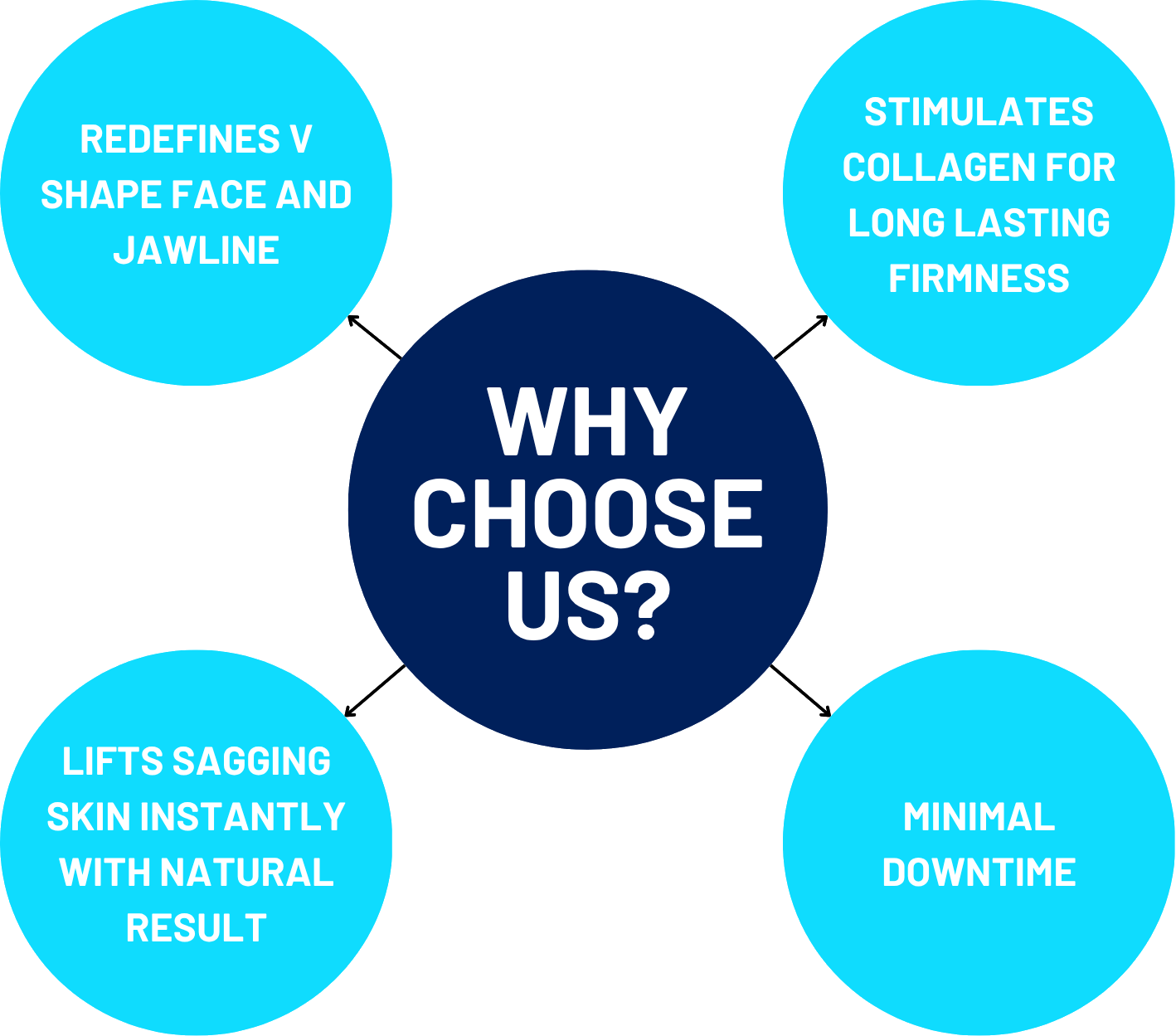 Why Choose Us